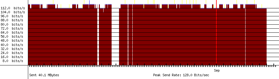 Sent traffic graph for 10.1.10.10