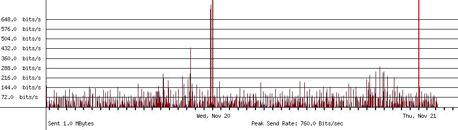 Sent traffic for 10.1.10.112