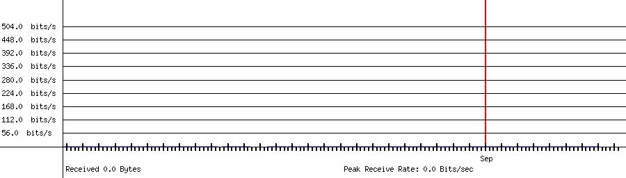 Sent traffic for 10.1.10.114