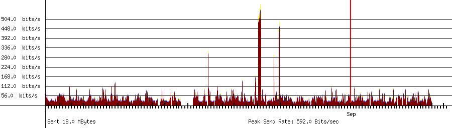 Sent traffic for 10.1.10.114