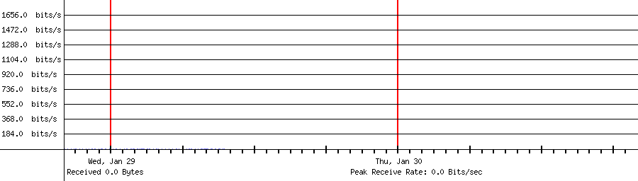 Received traffic for 10.1.10.119