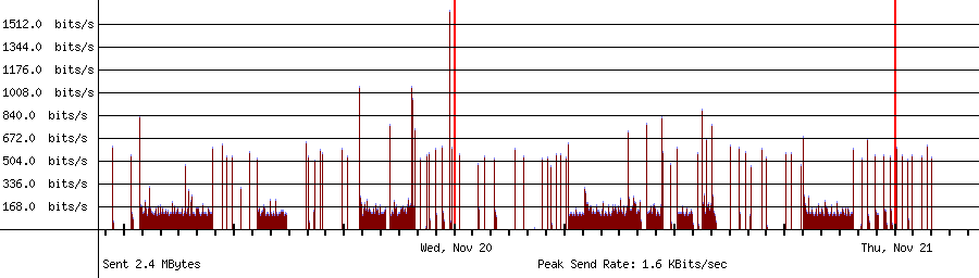 Sent traffic for 10.1.10.137