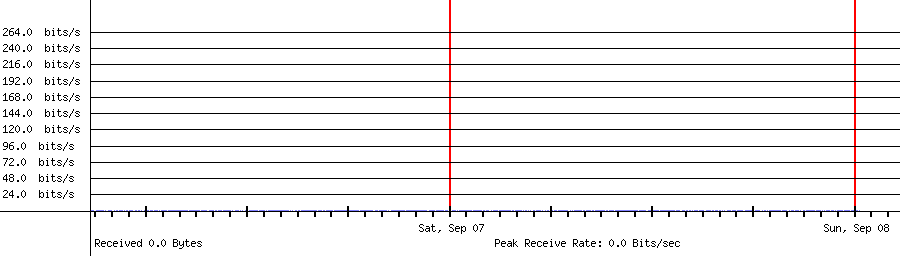 Received traffic for 10.1.10.144