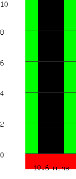 Run time remaining 10.6 minutes