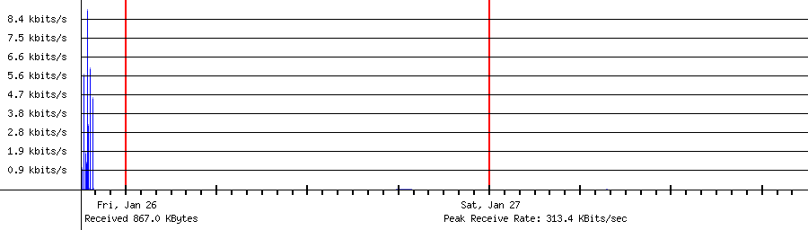 Sent traffic for 192.168.2.133