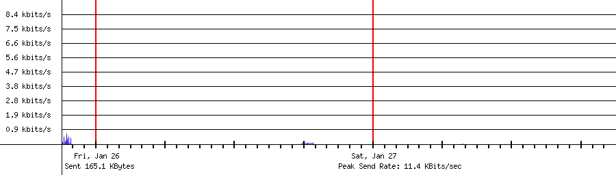 Sent traffic for 192.168.2.133