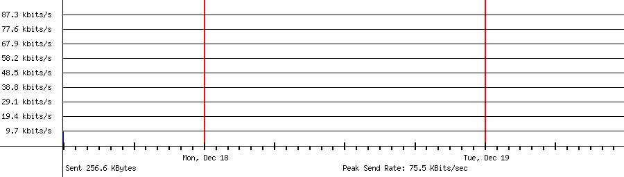 Sent traffic for 192.168.2.152