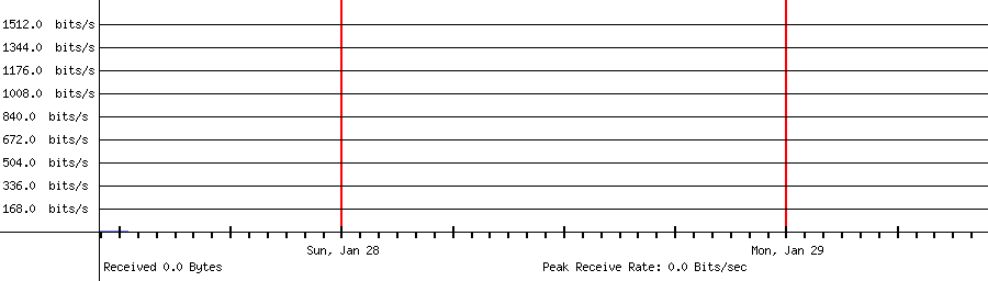 Sent traffic for 192.168.2.72