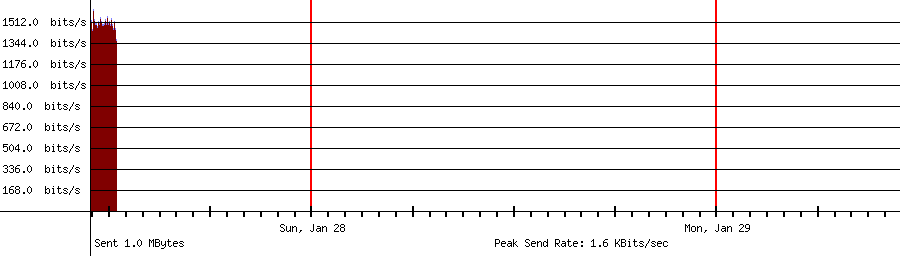 Sent traffic for 192.168.2.72